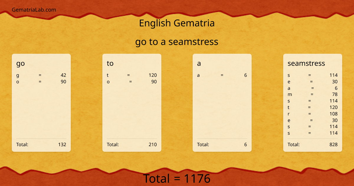 go to a seamstress in english Gematria